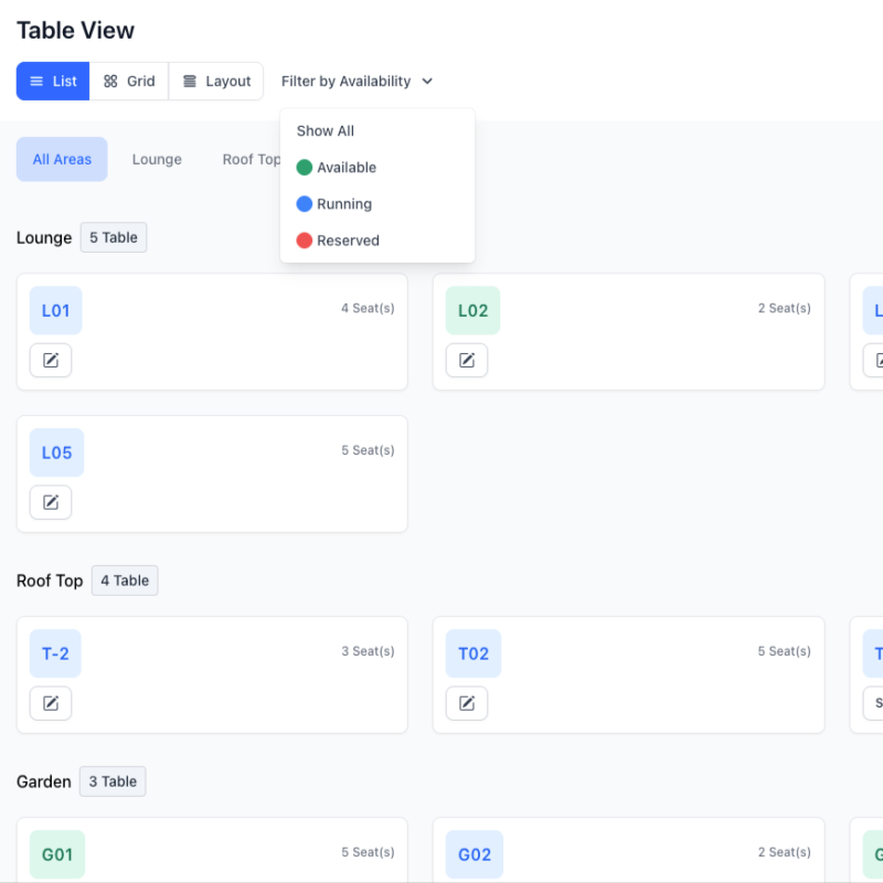 Optimize Table Reservations